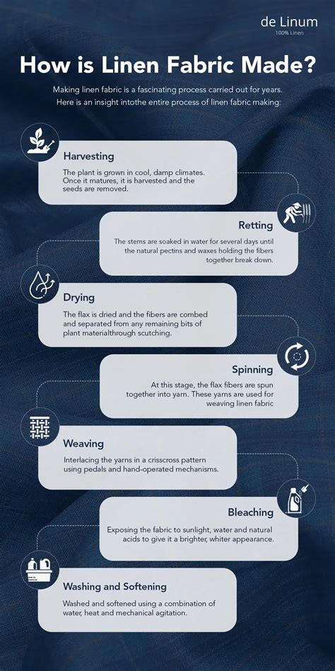 What is Linen Fabric: How Is It Made, Types, Uses, Buying Guide – de Linum