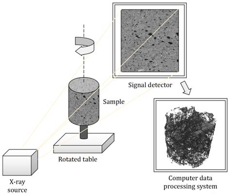 Study on the Influence of Rock Pore Structure on Radon Diffusion ...
