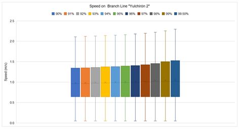 Implementation of Quantitative Resilience Measurement Criteria in ...