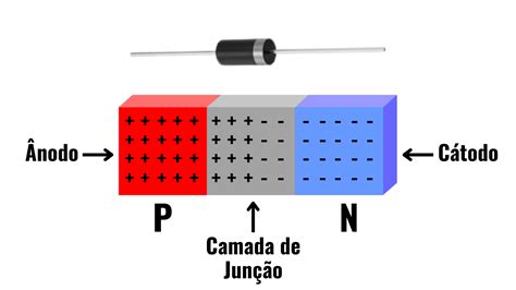 Image result for Como Colocar Un LED En Arduino