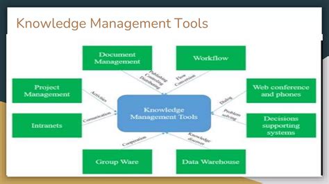Knowledge Management PPT 的图像结果