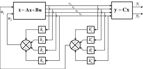Inverted Pendulum Control System 的图像结果