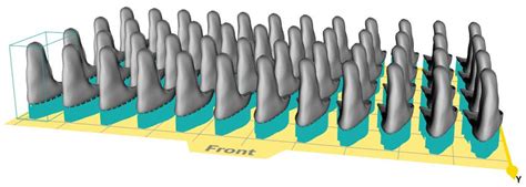 Additive Manufacturing of Lithium Disilicate with the LCM Process for ...