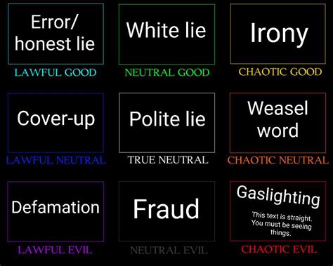 Image result for Alignment Types Chart