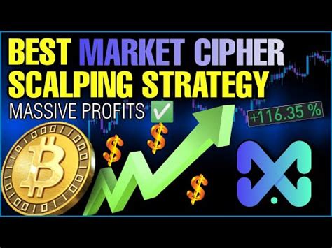 Image result for Scalping Using Market Cipher