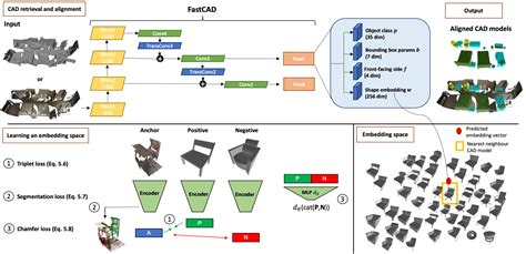 Image result for FastCAD Tutorial