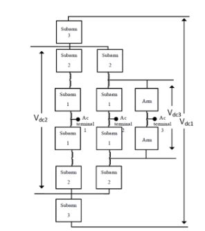 Multiport Modular Multilevel Converter (MMMC) | IITBombay