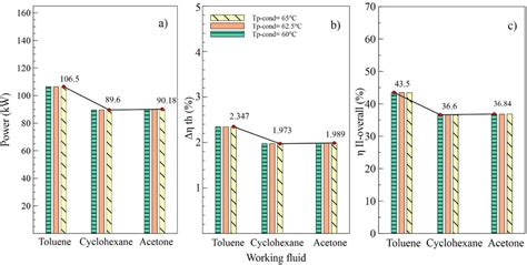 Multiobjective Optimization of a Plate Heat Exchanger in a Waste Heat ...