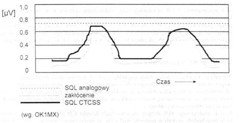 Image result for CTCSS PL