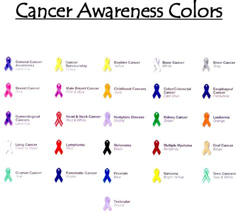 Cancer Ribbon Colors And Meanings Chart - Free Math Worksheet Printable