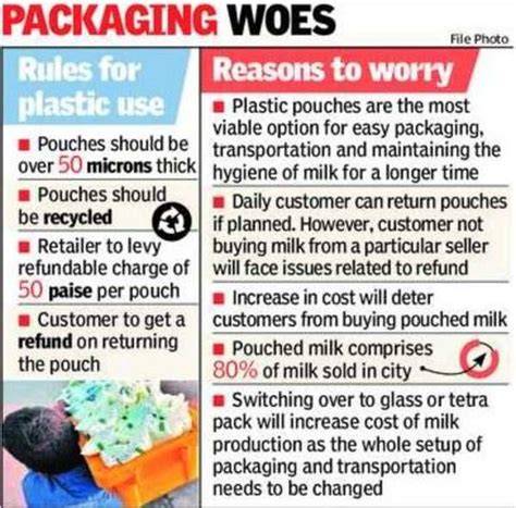 Recycling charge may raise milk prices | Kolhapur News - Times of India
