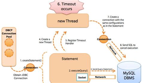 Image result for Spring JDBC