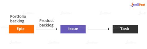 Using Azure Boards 的图像结果