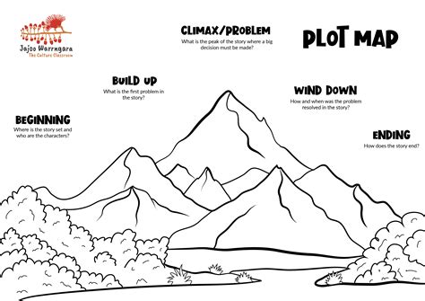 How To Teach Plot Mountain at Cynthia Stanton blog