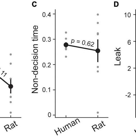 Drift-Diffusion Model 的图像结果