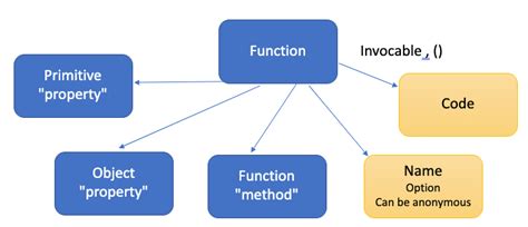 Image result for Function Inside Object JavaScript
