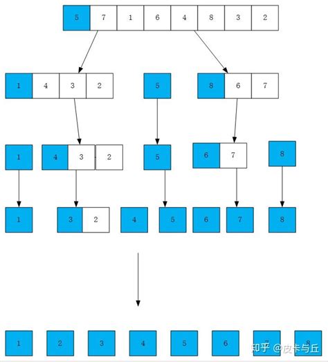 java八大排序算法(五)之快速排序——三数取中法_三个数找中值算法-CSDN博客