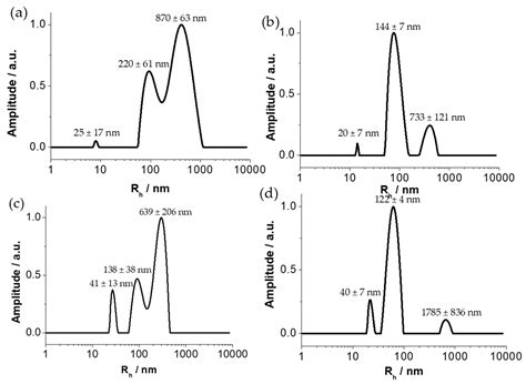 Functionalizable Glyconanoparticles for a Versatile Redox Platform