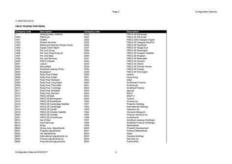Configuration Data 的图像结果
