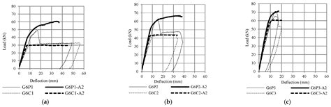 Debonding Failure Analysis of Reinforced Concrete Beams Strengthened ...