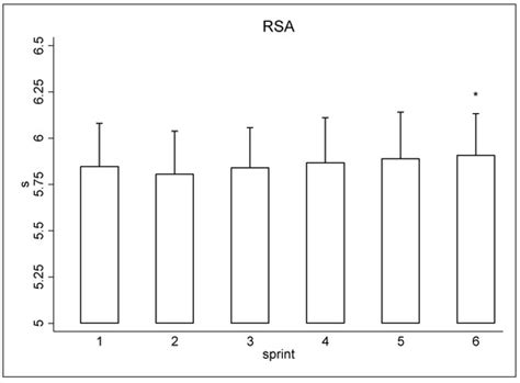 Association between Fitness Level and Physical Match Demands of ...