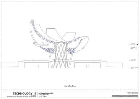 Art Science Museum, Singapore | CEPT - Portfolio