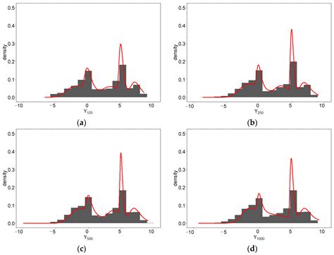 On the Reversible Jump Markov Chain Monte Carlo (RJMCMC) Algorithm for ...