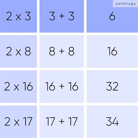 2 Table: Multiplication Table For Kids (Print PDF)