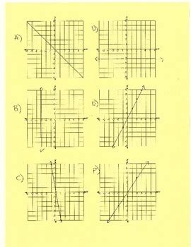 Direct Variation Graph Table Equation Match Up by Rachael Fryman