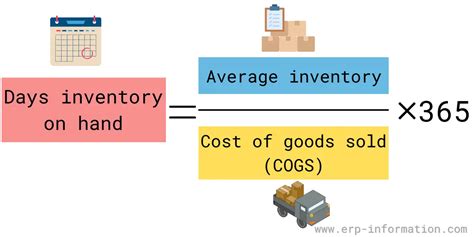 Image result for Inventory Index Formula