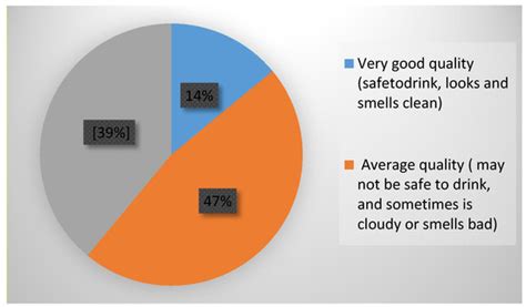 Water | Special Issue : Point-of-Use Water Treatment