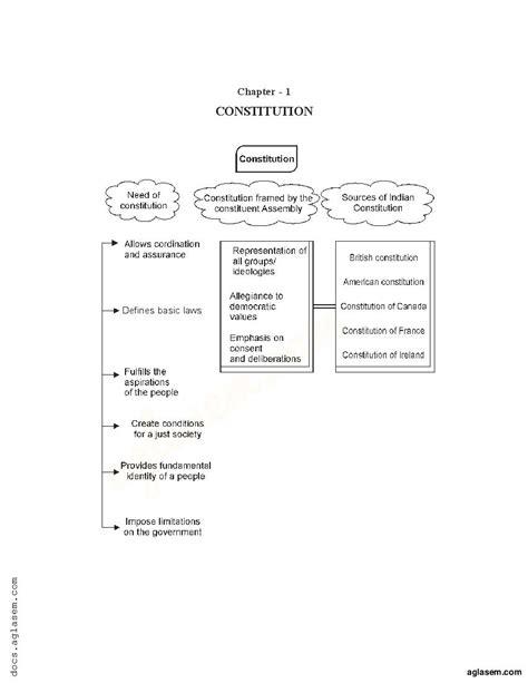 Image result for Class 11 Political Notes