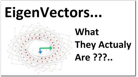 Image result for Eigen Vector and Eigenvalues Examples