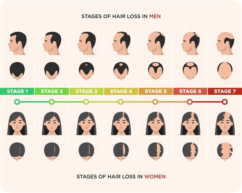 Hair Care Serum | 100% Natural | made with Redensyl 3%, Procapil, Anag ...