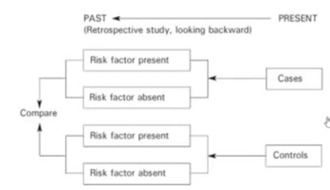 Image result for Epidemiology Study Design Exam Questions PDF
