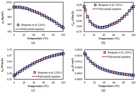 Micromachines | February 2017 - Browse Articles