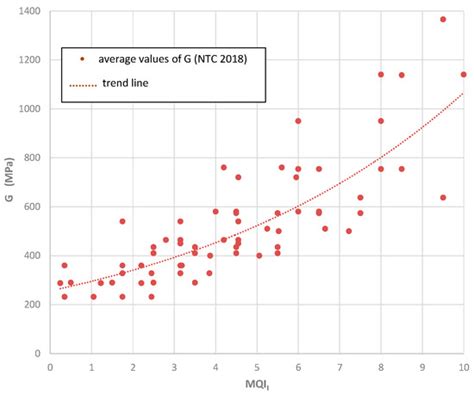 The Failure of Masonry Walls by Disaggregation and the Masonry Quality ...