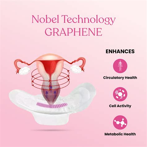 Zoycare - India's Best Sanitary Pads