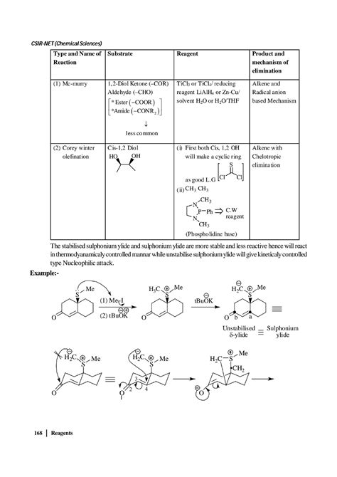 Reaction-Mechanism- practice equation with solution - Organic Chemistry ...