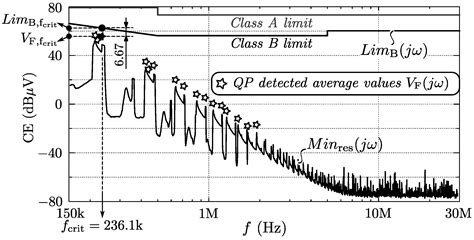Design and Optimization of an Efﬁcient (96.1%) and Compact (2 kW/dm3 ...