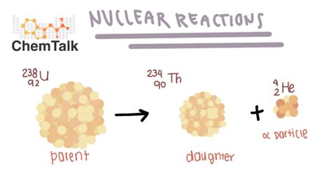 Nuclear Reaction Process 的图像结果