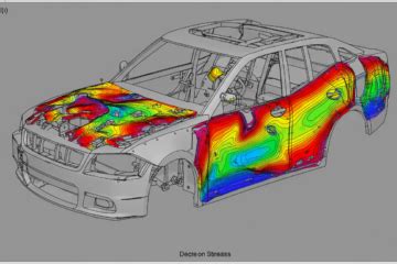 Image result for Snow Loading as per Eurocode
