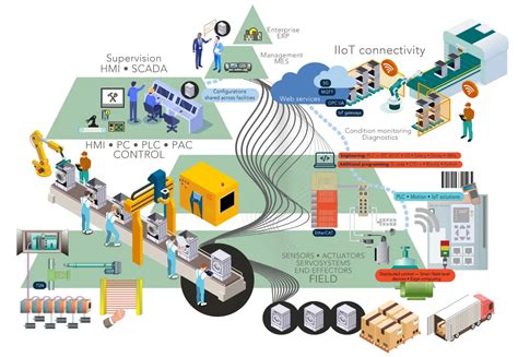 Machine Learning Smart Manufacturing 的图像结果