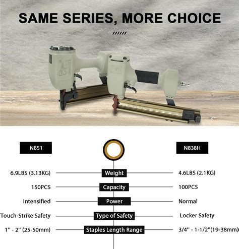 Power Stapler Woodpecker N851 16 Gauge Pneumatic Heavy Wire Stapler 7 ...