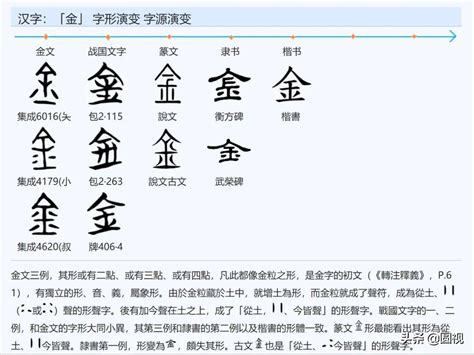 酉 书法 汉字 七画 传统艺术 矢量 AI格式_4484设计元素素材免费下载(图片编号:5695072)-六图网