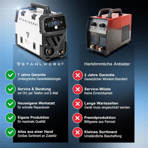 STAHLWERK steelworks mini flux 140 st digital welding machine India | Ubuy