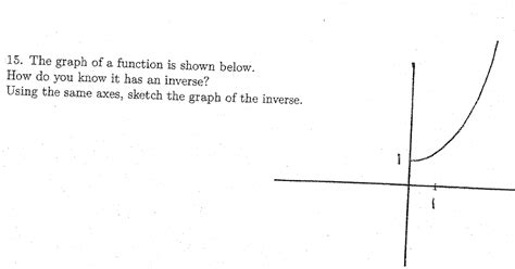 Image result for Inverse Function Graph Examples