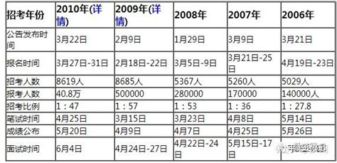 体制工作5年能有多少存款 - 知乎