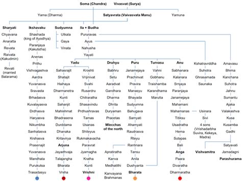 Debunking Lies On Origin Of Chandragupta Maurya - Articles - Rajput ...