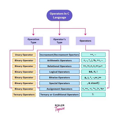 Image result for C Coding Language Symbol